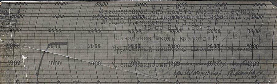 Барограмма экзаменационного полёта ученика-лётчика Военно-морской школы авиации им. Л.Д. Троцкого Василия Молокова от 13 июля 1921 г.